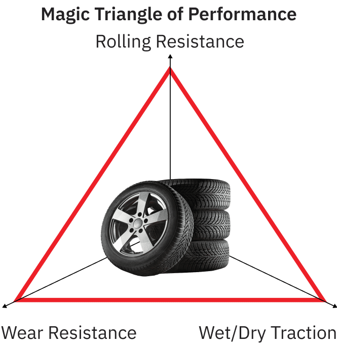 Tire Manufacturers