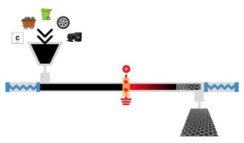 Graphene and Related Advanced Materials in a Flash